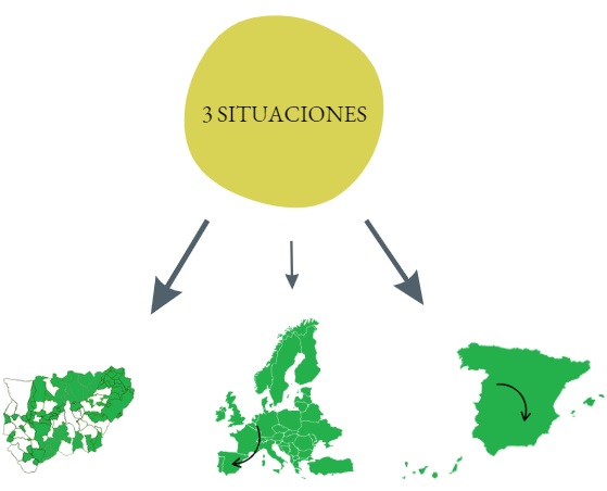 Gráfico de situaciones